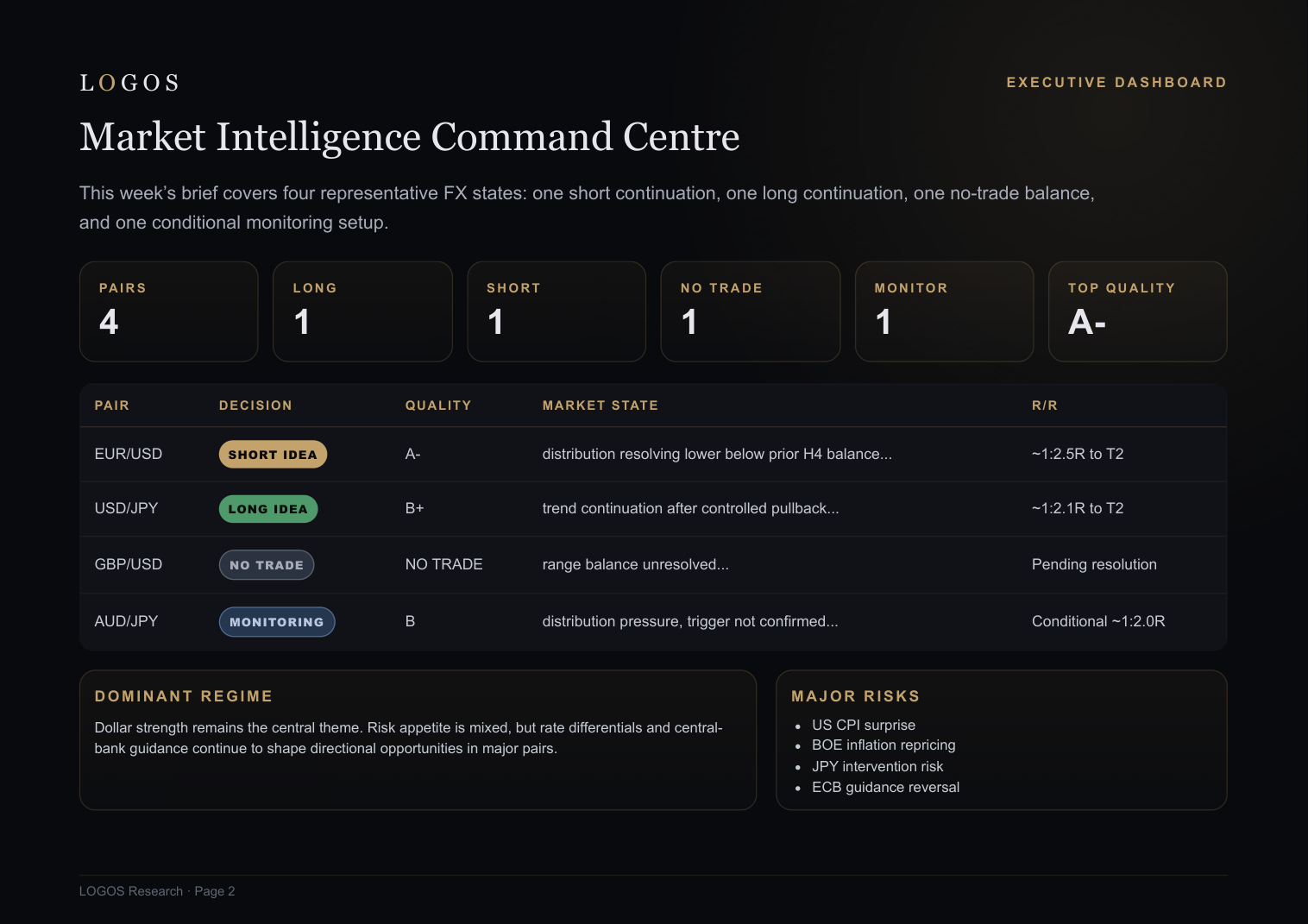 LOGOS executive dashboard preview