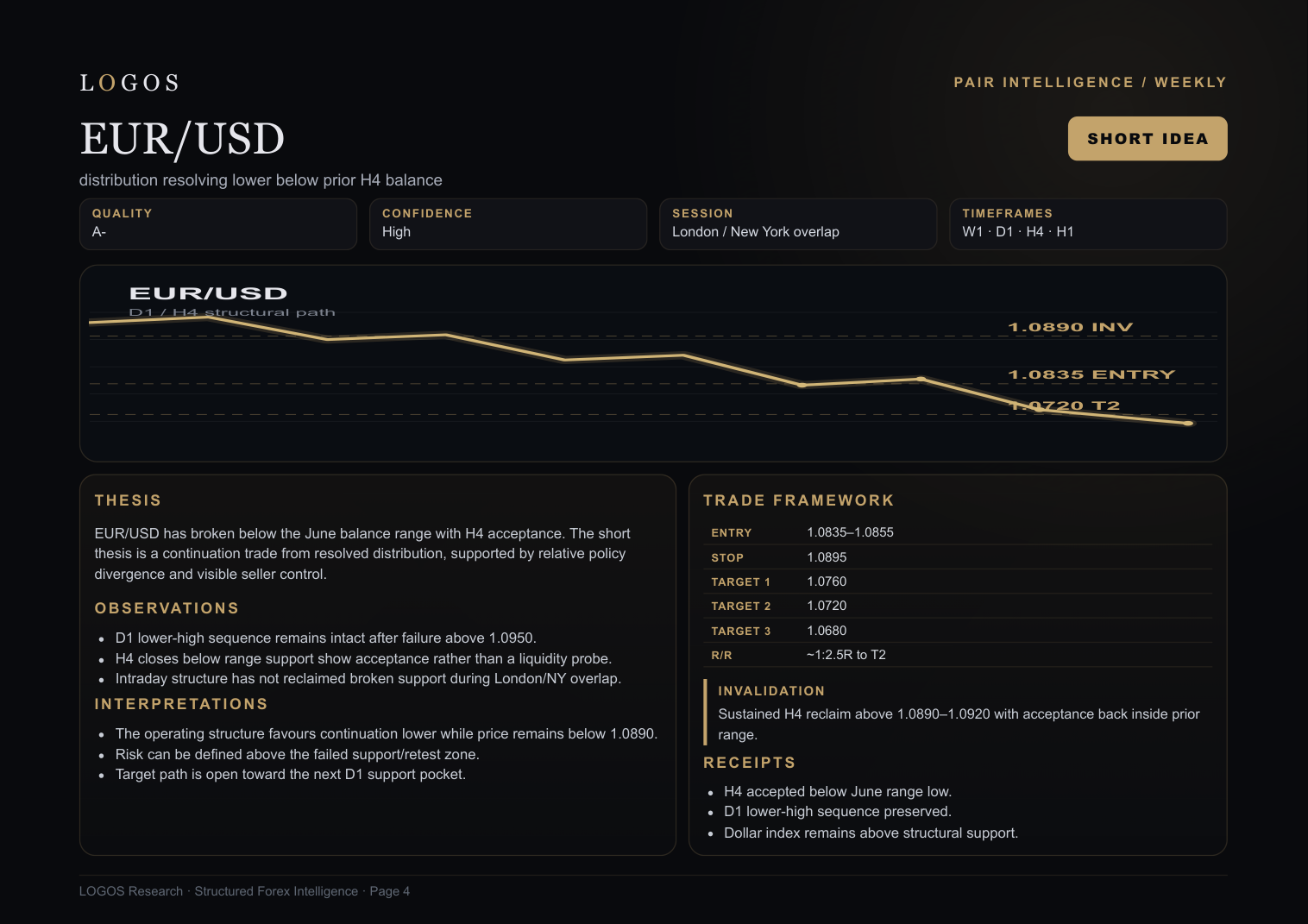 LOGOS EUR/USD pair analysis report page preview